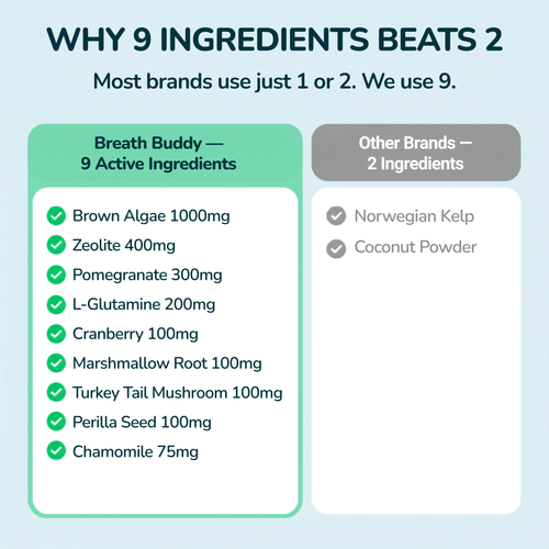 Breath Buddy™ — Dog Teeth Cleaning Powder